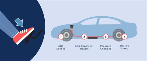 mazda anti lock braking systems